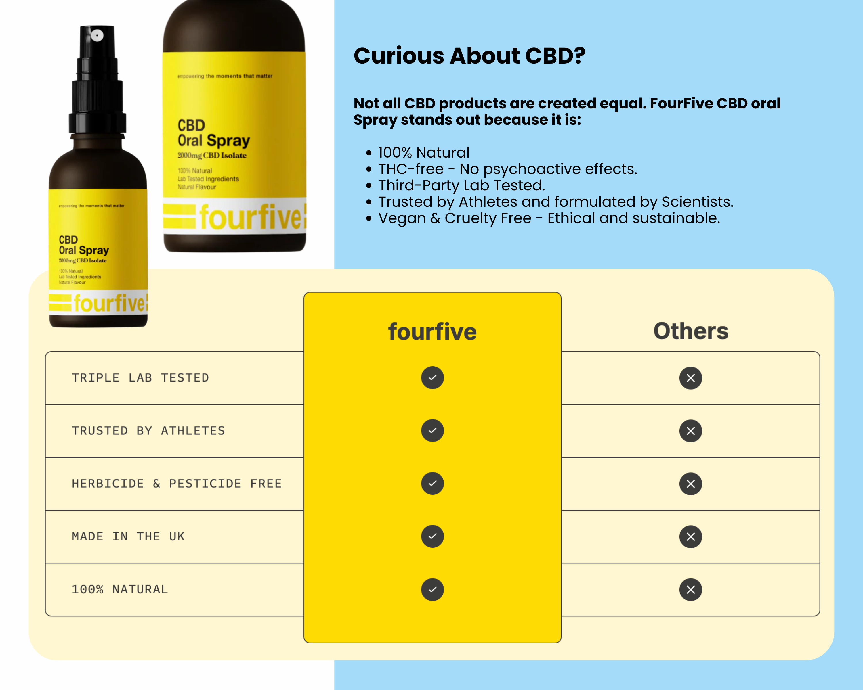 THC-free, third-party tested CBD spray to support nausea, pain, and sleep during chemotherapy