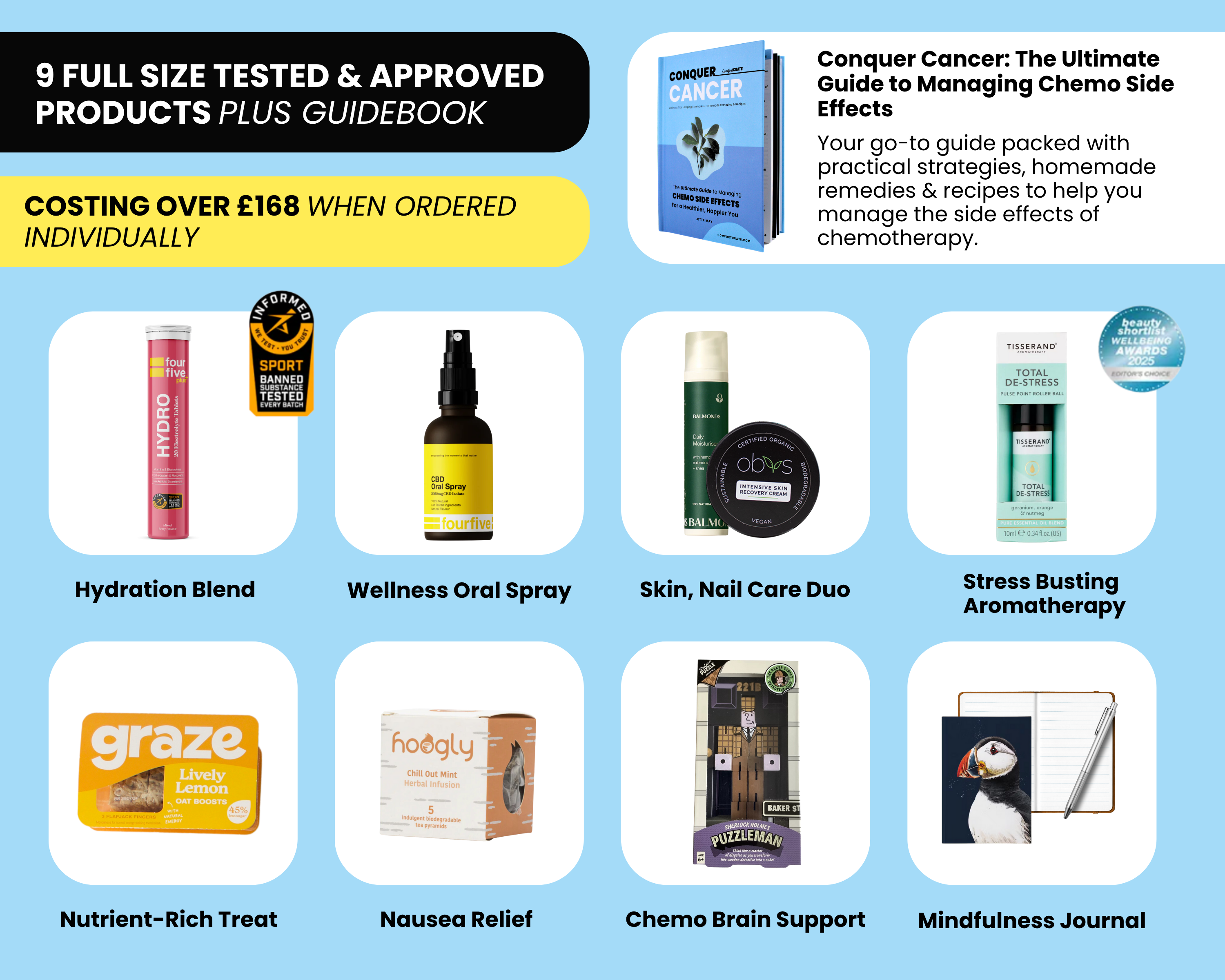 Inside the Chemotherapy Comfort is nausea relief, skin care, hydration, and wellness essentials designed to support cancer patients through chemo.